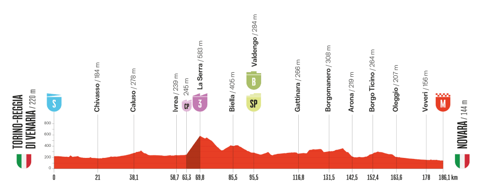 Vuelta dirka po Španiji