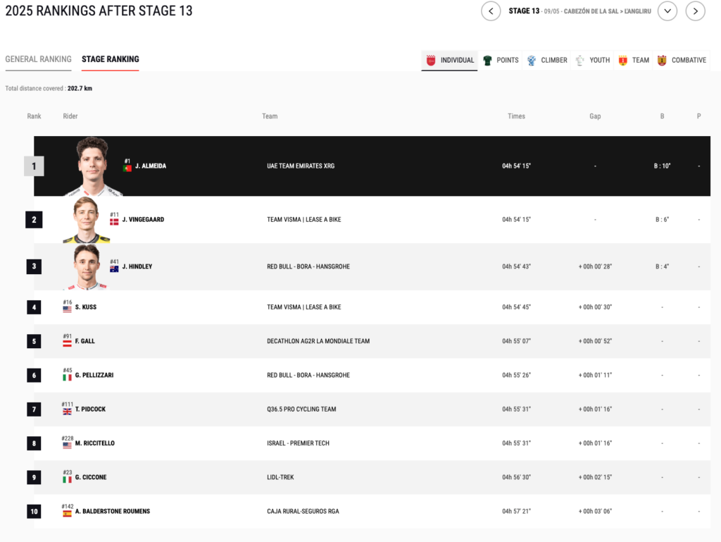 Dirka po Španiji 2025, 13. etapa
