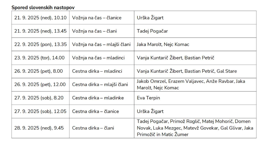 spored kolesarskega svetovnega prvenstva