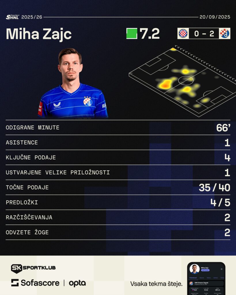 Miha Zajc