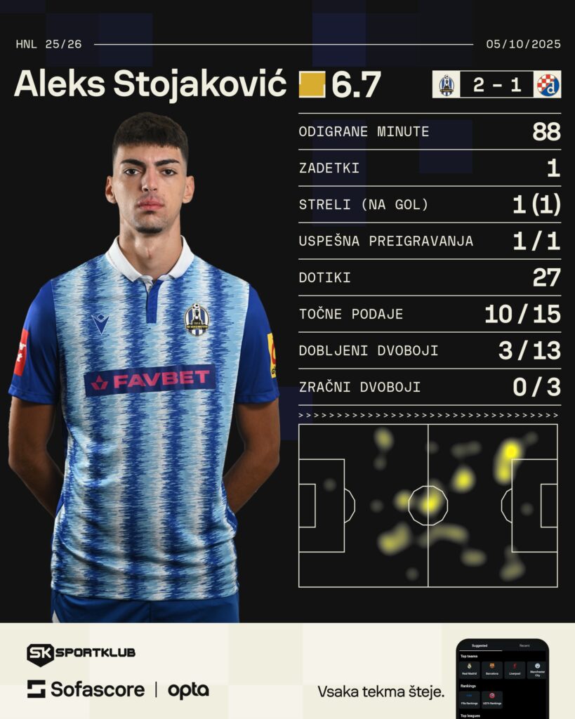 Aleks Stojaković