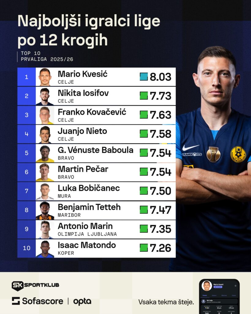 Najboljši posamezniki