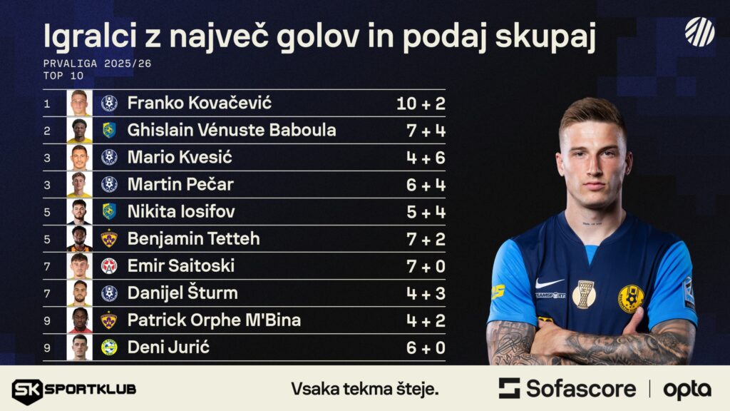 Strelci in asistenti