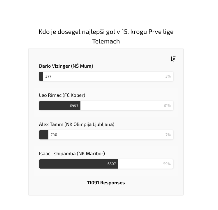 Triglav #NajGol 15. krog 2025/26