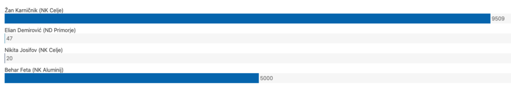 Triglav #NajGol 30-31. krog