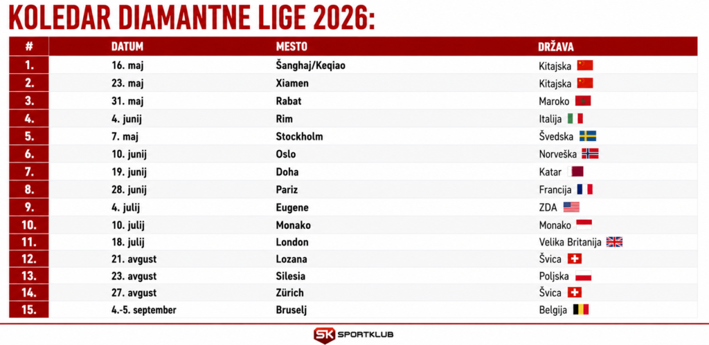 diamantna liga, koledar