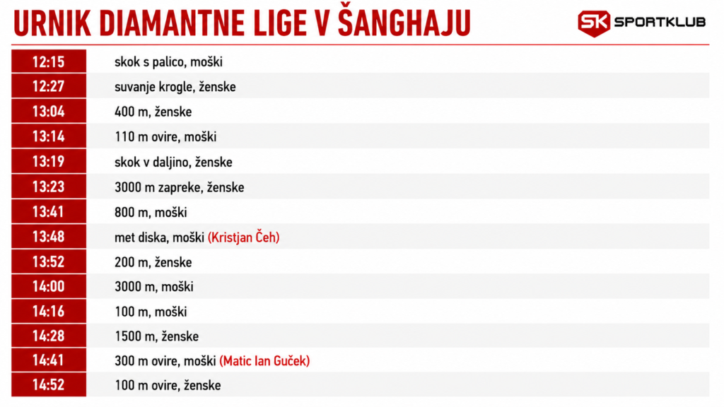 diamantna liga Šanghaj, urnik