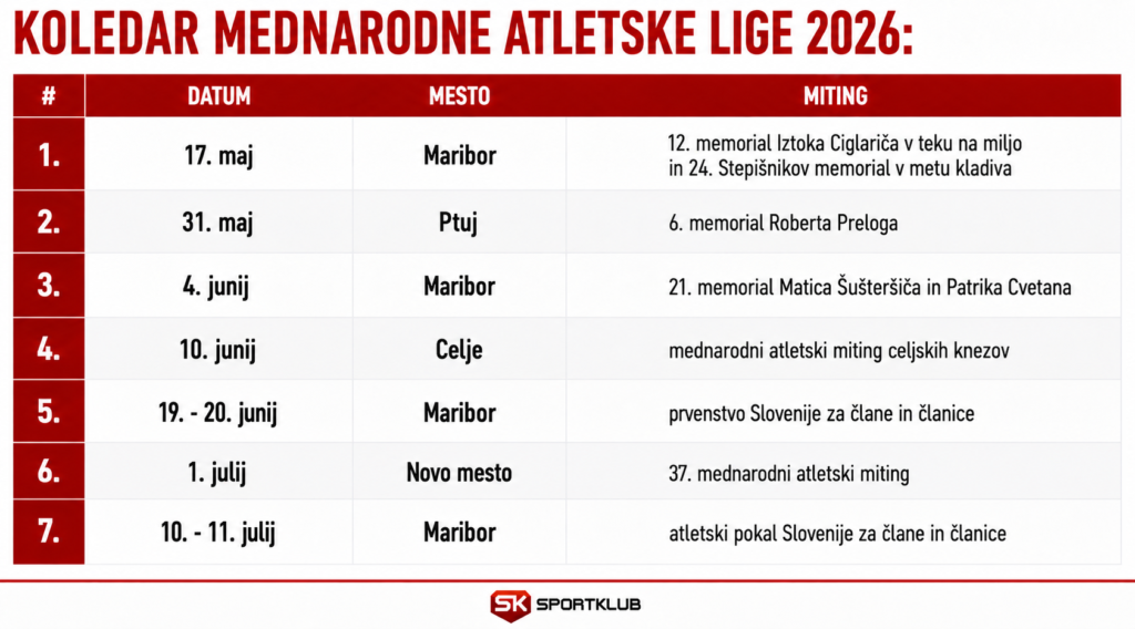 Mednarodna atletska liga, koledar