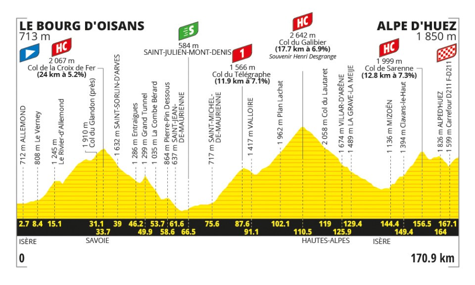 stage 20 Tour