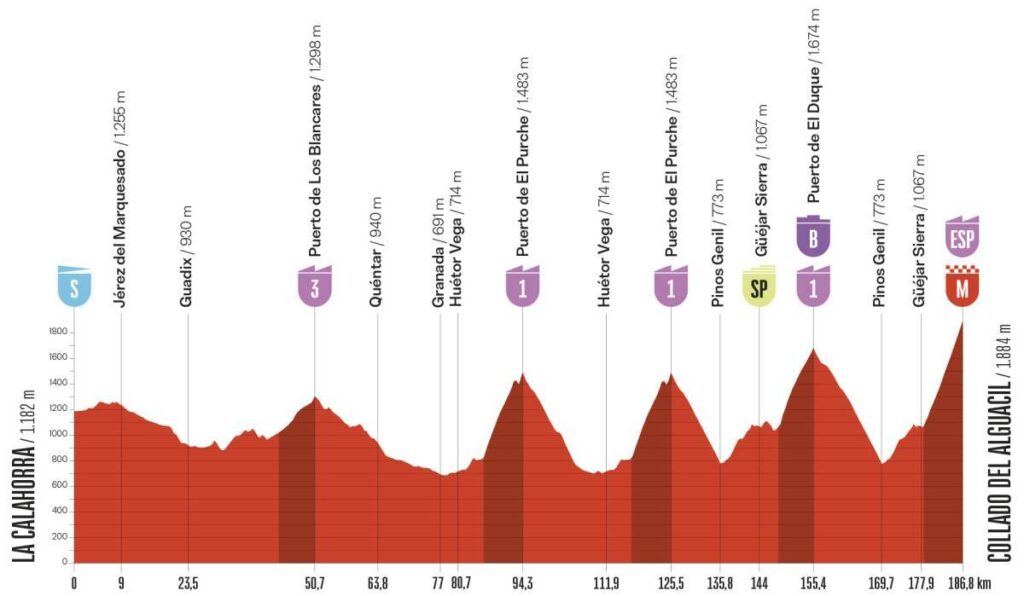 20. etapa Vuelta 2026