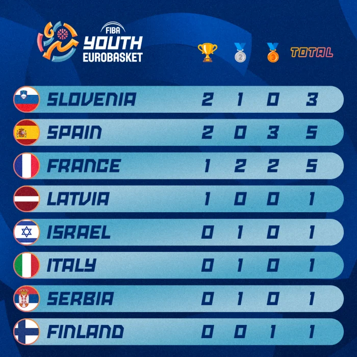 FIBA